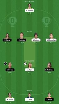 LNS-W vs BPH-W Dream11 Prediction Team, Grand League