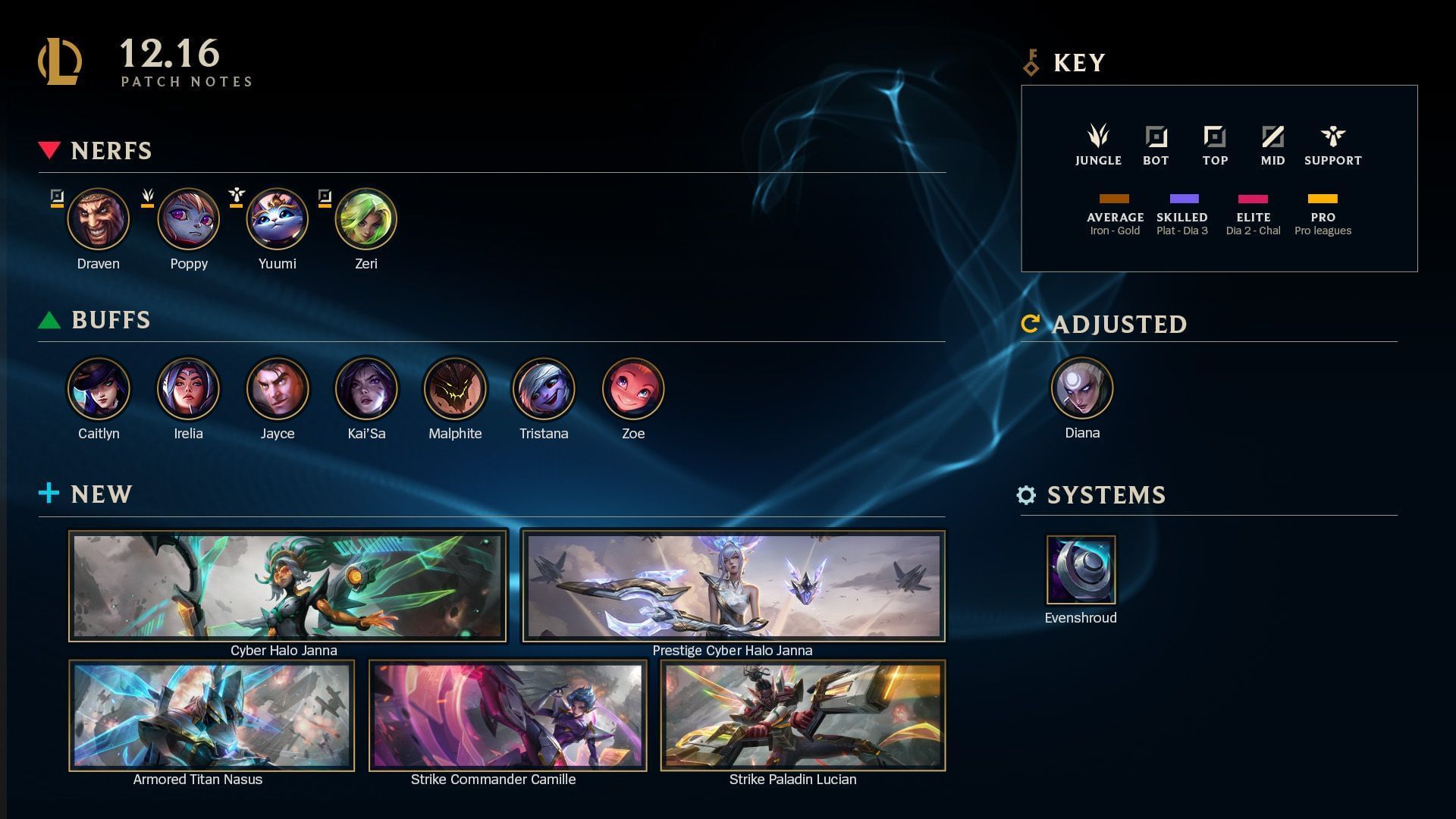 League of Legends patch 12.16 highlights (Image via Riot Games)