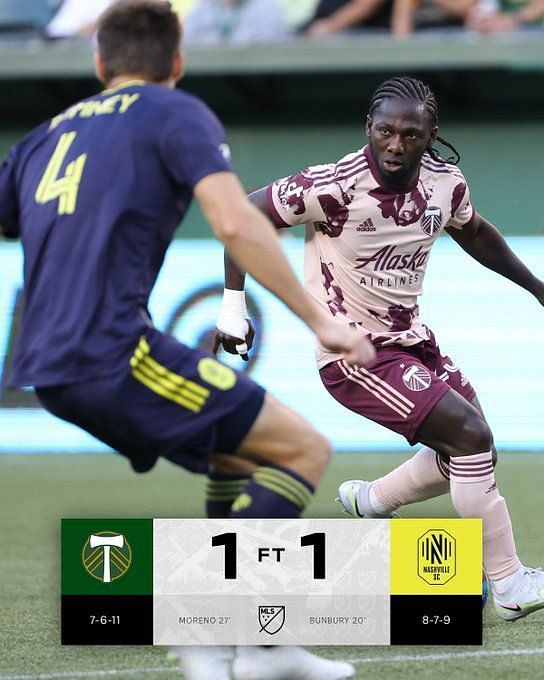 Portland Timbers vs Dallas Prediction and Betting Tips August 6, 2022