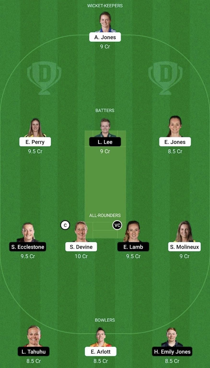 BPH-W vs MNR-W Dream11 Prediction Team, Grand League