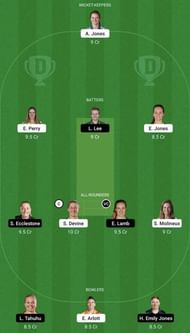 BPH-W vs MNR-W Dream11 Prediction Team, Grand League