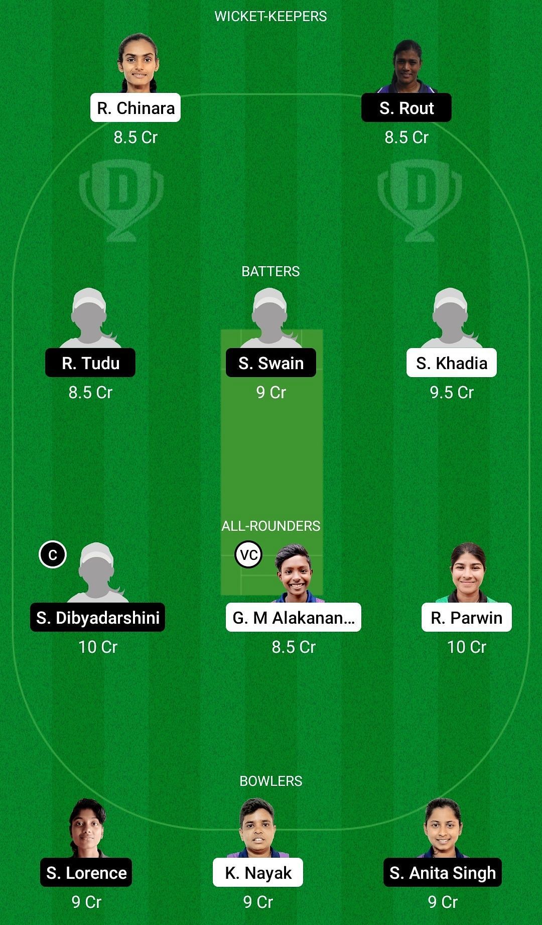 Dream11 Team for Odisha Green vs Odisha Violet - Odisha Women&rsquo;s T20 2022.