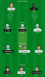 Dream11 Team for Odisha Green vs Odisha Violet - Odisha Women’s T20 2022.