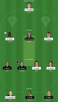 MNR-W vs TRT-W Dream11 Fantasy Tip #2 - The Women's Hundred 2022.