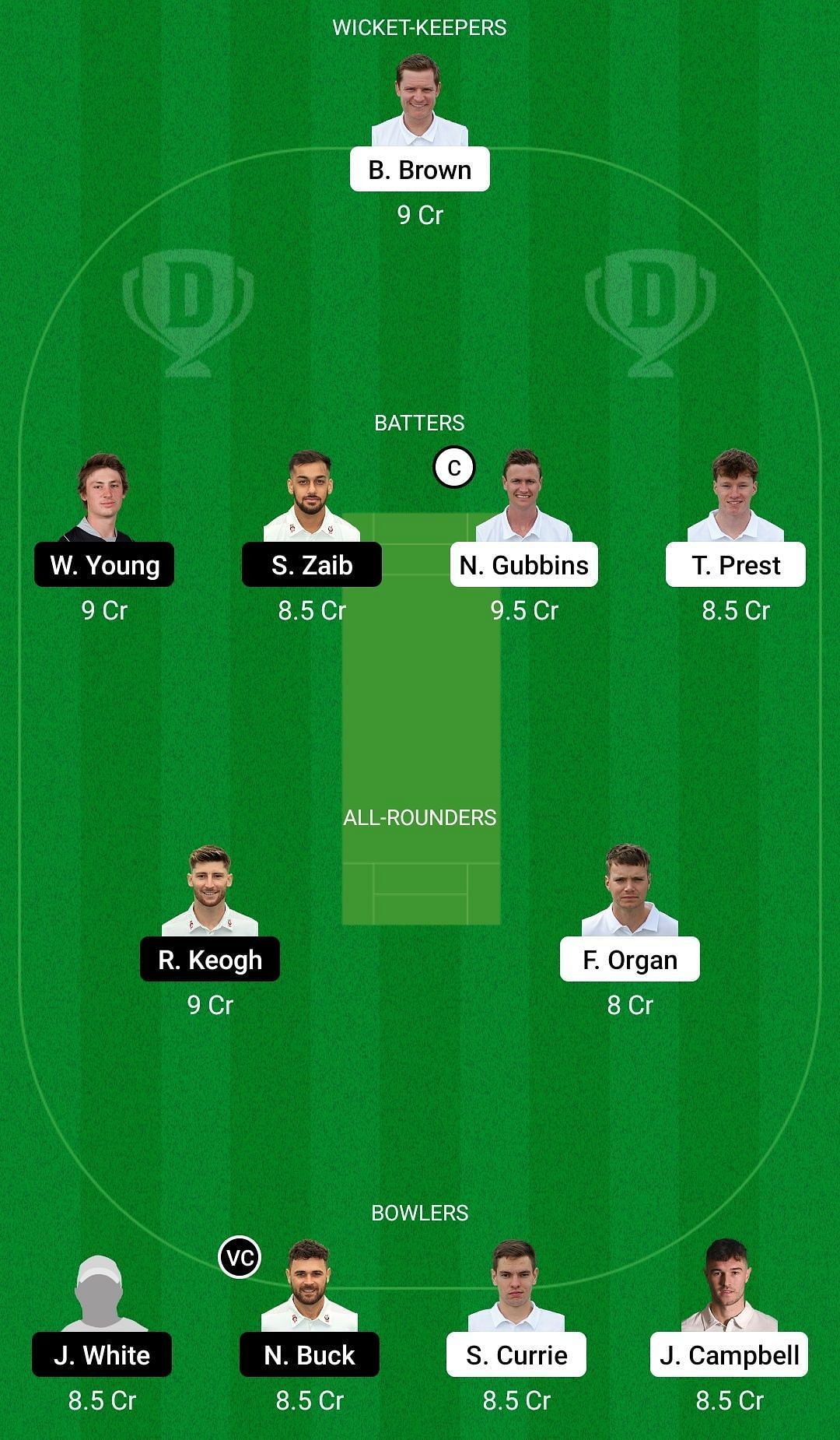 Dream11 Team for English Domestic One-Day Cup - Hampshire vs Northamptonshire.