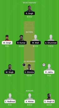 CK vs GOR Fantasy Suggestion Team 2