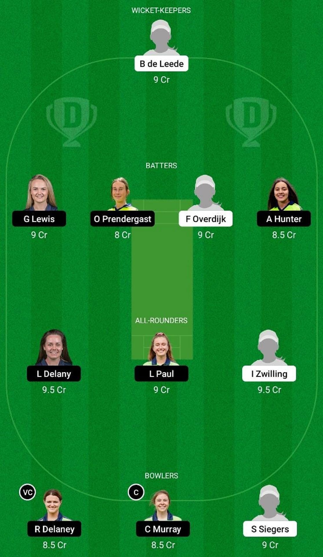 ND-W vs IR-W Dream11 Prediction Team, 3rd ODI, Grand League