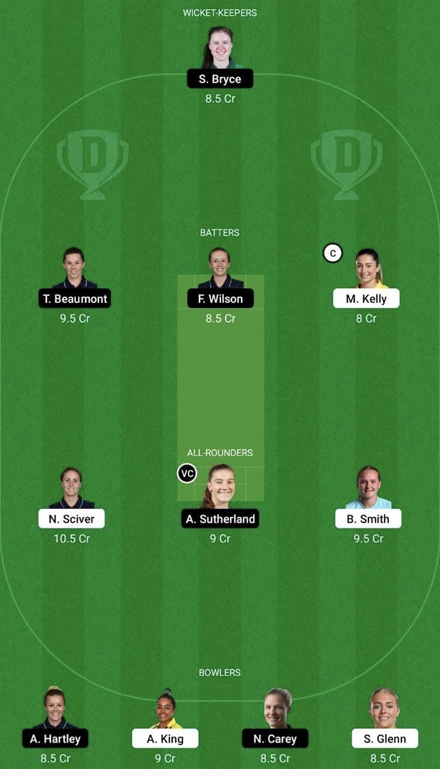 TRT-W vs WEF-W Dream11 Prediction Team, Grand League