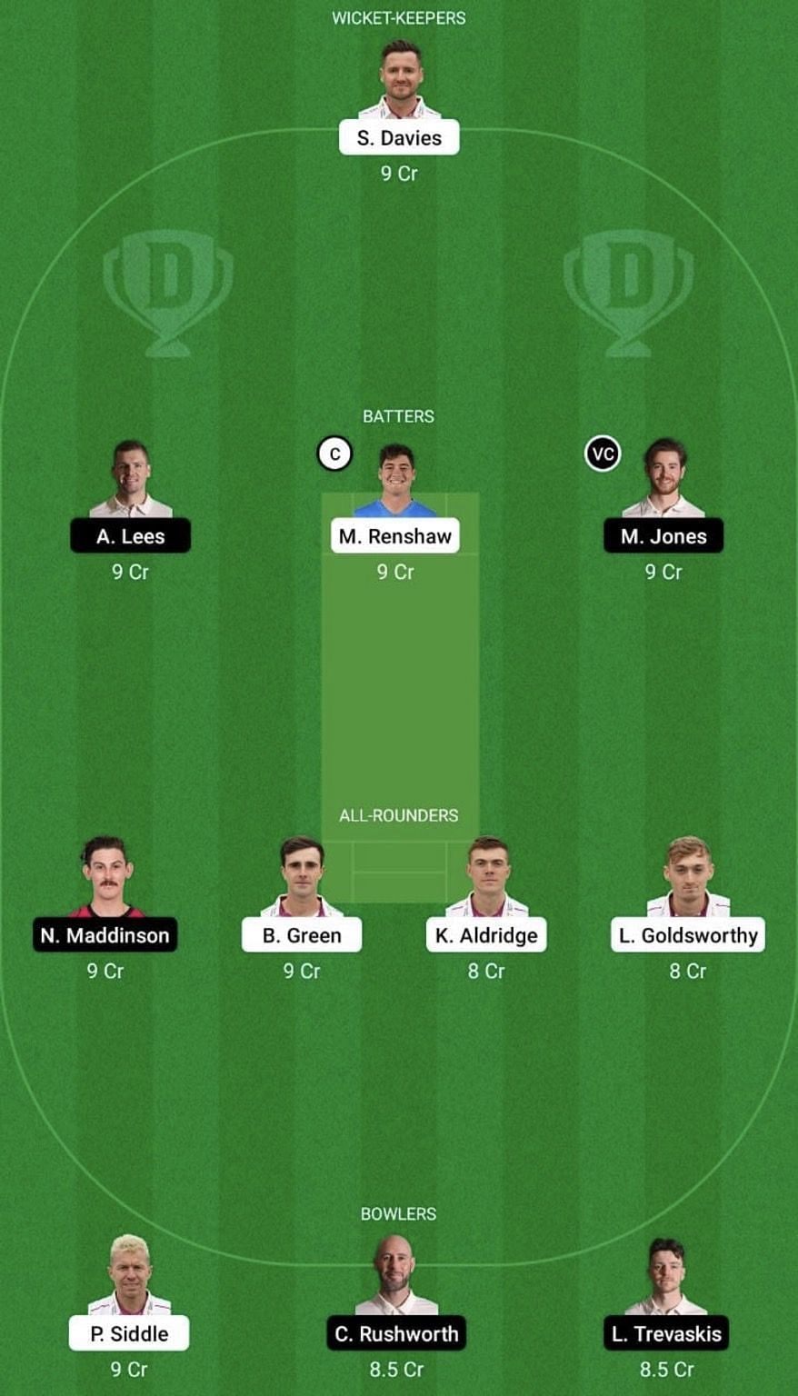 SOM vs DUR Dream11 Fantasy Tip #1 - English Domestic One-Day Cup.