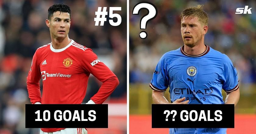 5 Premier League players who scored five or more goals in pre-season (2022)