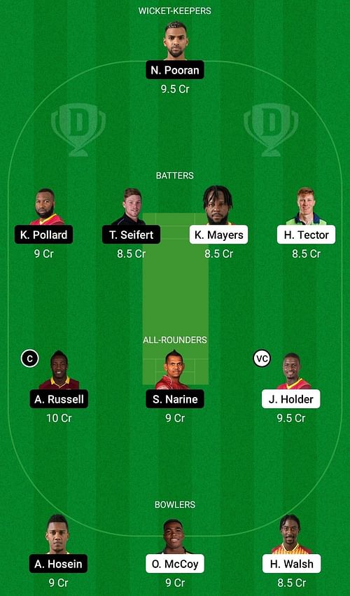 BR vs TKR Dream11 Prediction Team, Head To Head League