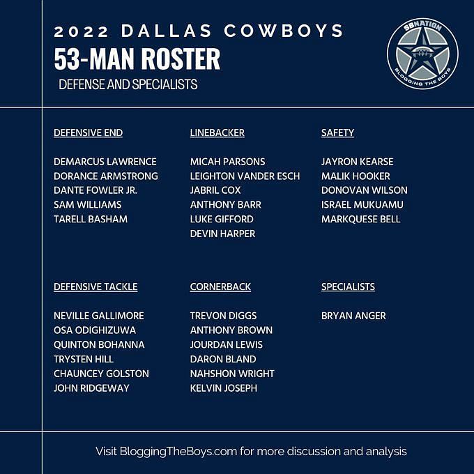 Dallas Cowboys roster cuts full list of the final 53man roster