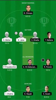 ODY-W vs ODG-W Dream11 Prediction - Odisha Women’s T20