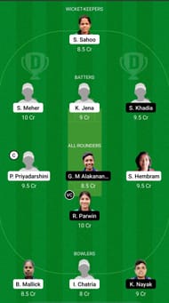 ODY-W vs ODG-W Dream11 Prediction - Odisha Women’s T20