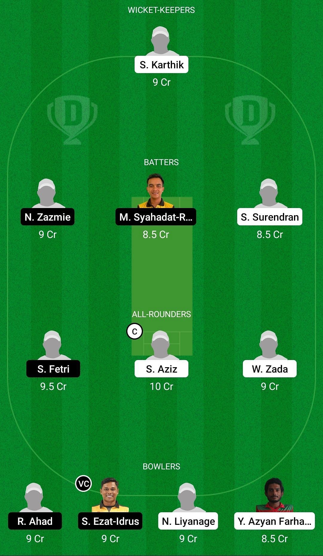 Dream11 Team for Sticky Wicket vs Malaysian Armed Forces - MCA T20 Cup 2022 Final.