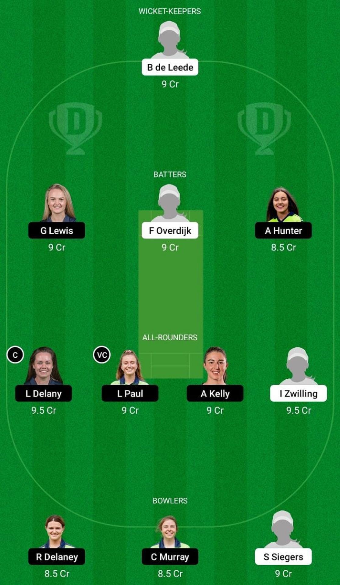 ND-W vs IR-W Dream11 Prediction Team, 3rd ODI, Head to Head League