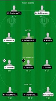 KXI vs ROW Dream11 Prediction - MCA T20 Cup