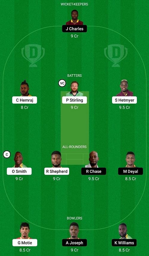 GUY vs SLK Dream11 Fantasy Tip - Head to Head League