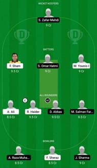 Dream11 Team for PAK Eagles vs Active - MCA T20 Cup 2022