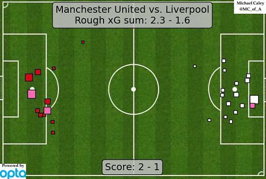 “liverpool Were The Better Team With Much More Possession” Bastian Schweinsteiger Makes Bold 