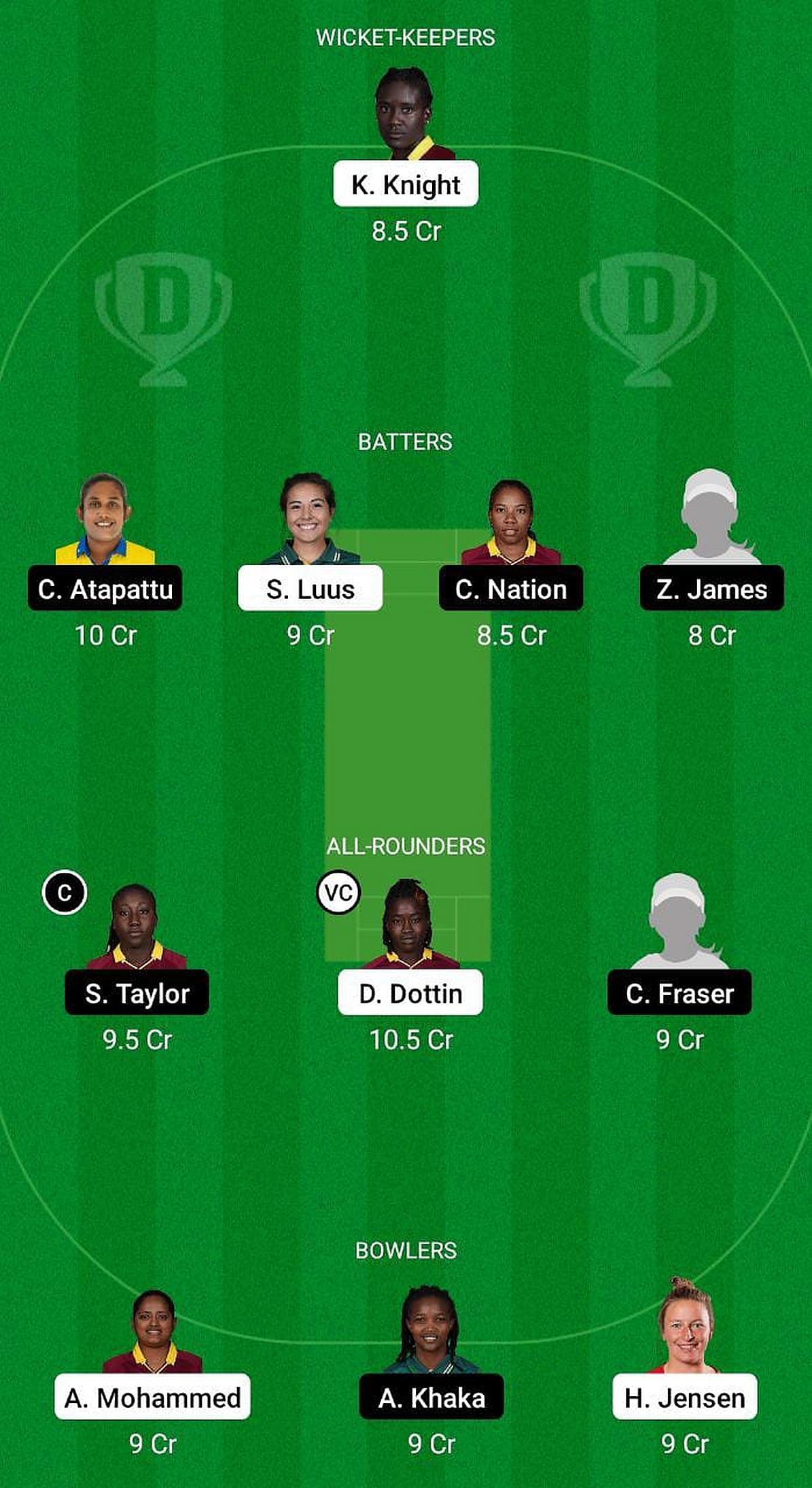 TKR-W vs GUY-W Fantasy Suggestion Team 1