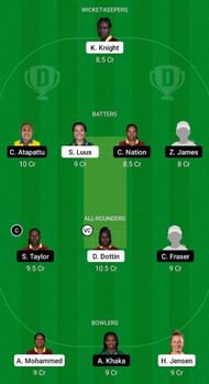 TKR-W vs GUY-W Fantasy Suggestion Team 1