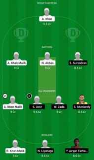GS vs STW Dream11 Prediction Team, Head To Head League