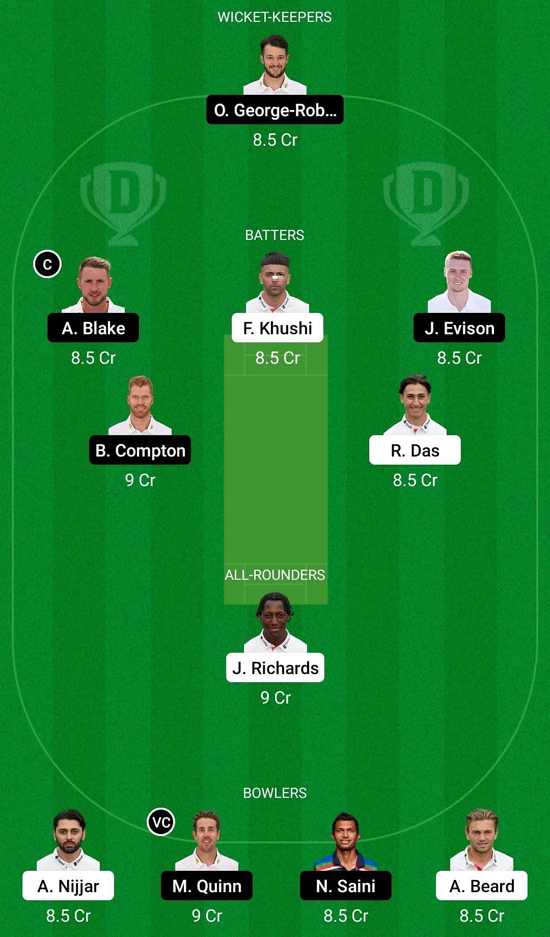 Dream11 Team for Essex vs Kent - English Domestic One-Day Cup.