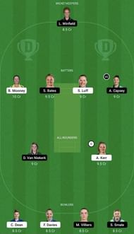 LNS-W vs OVI-W Dream11 Prediction Team, Grand League