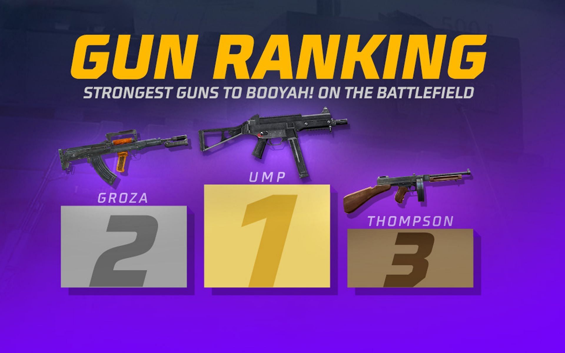 List of the best guns to use in Free Fire (Image via Garena)