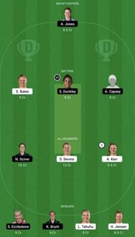 NZ-W vs EN-W Dream11 Fantasy Tip #1 - Women's T20 Commonwealth Games 2022.