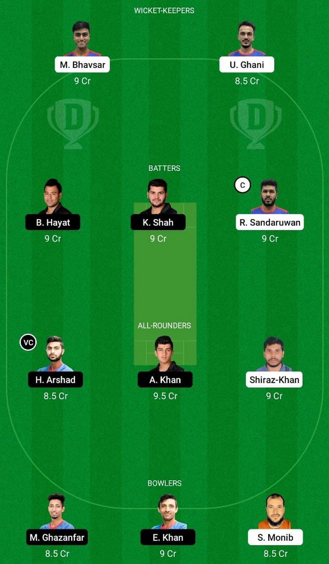 KUW vs HK Dream11 Fantasy Tip - Grand League