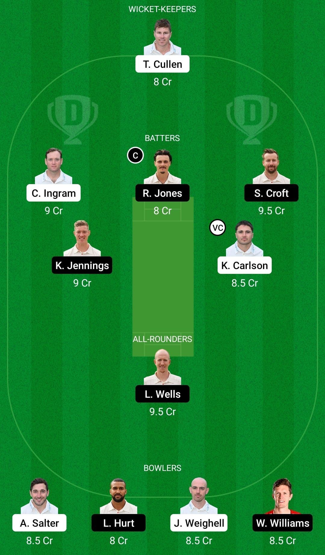 Dream11 Team for Glamorgan vs Lancashire - English Domestic One-Day Cup.