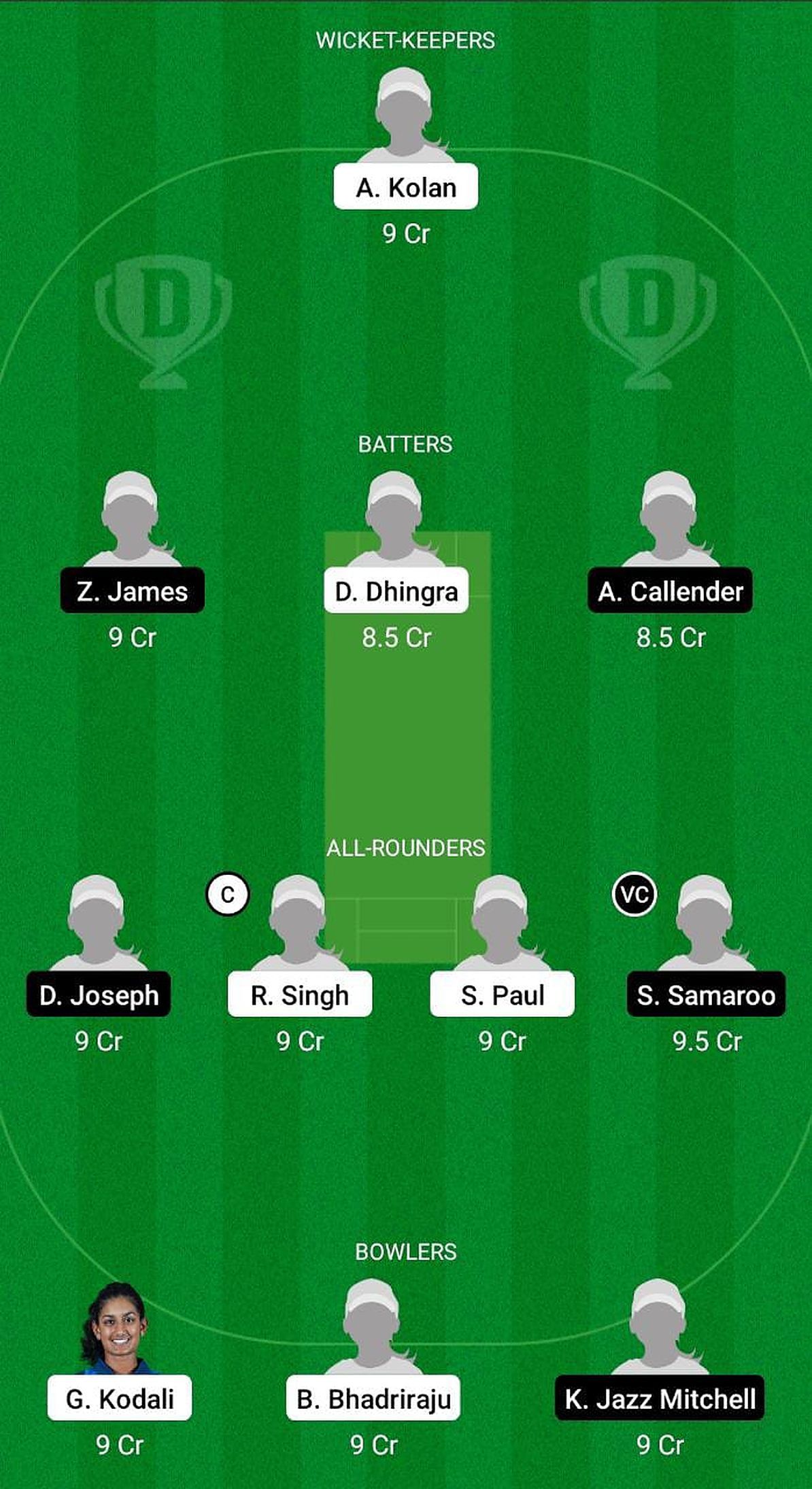 USA-W U19 vs WI-W U19 Fantasy Suggestion Team 1