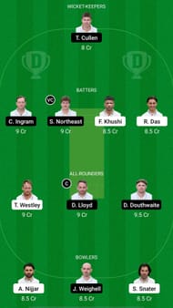 ESS vs GLA Dream 11 Prediction - English Domestic One-Day Cup