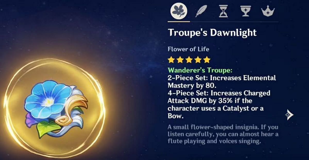 Wanderer&#039;s Troupe is a safe option that most players should have by now (Image via HoYoverse)