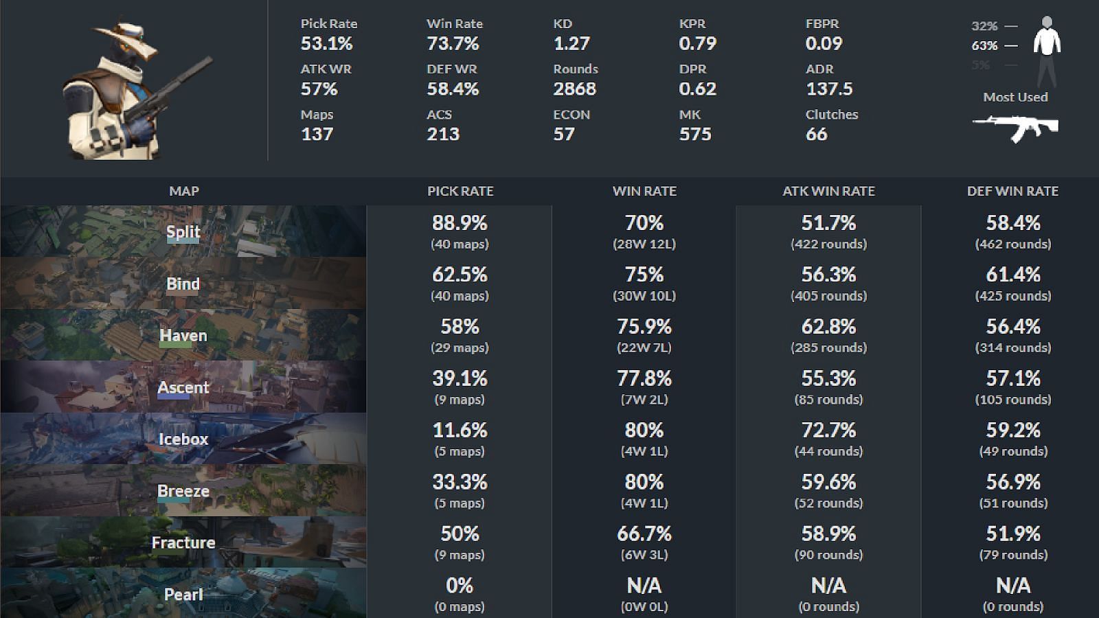 FunPlus Pheonix SUYGETSU stats (Image via thespike.gg)