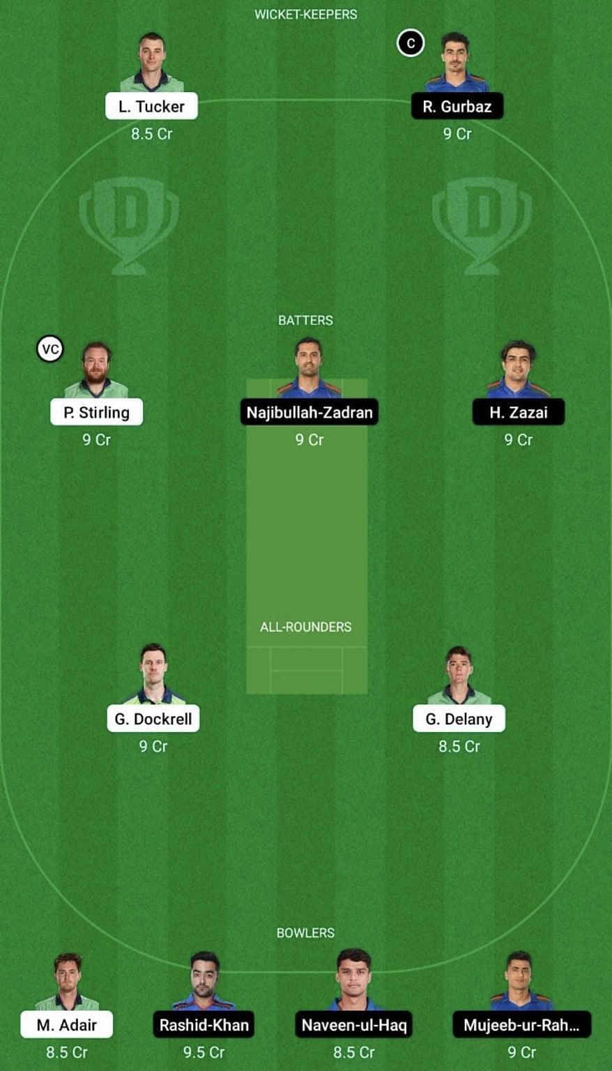 IRE vs AFG Dream11 Fantasy Tip #2 - 5th T20I.