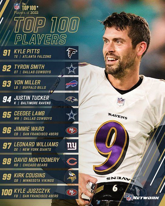 NFL - 70-61 on the #NFLTop100 Players of 2022 list!