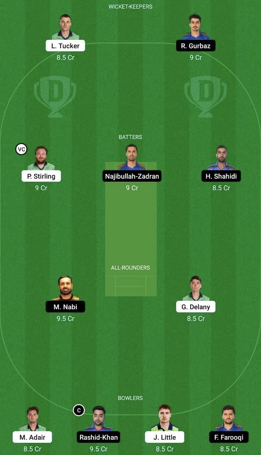 IRE vs AFG Dream11 Fantasy Tip #1 - 3rd T20I.