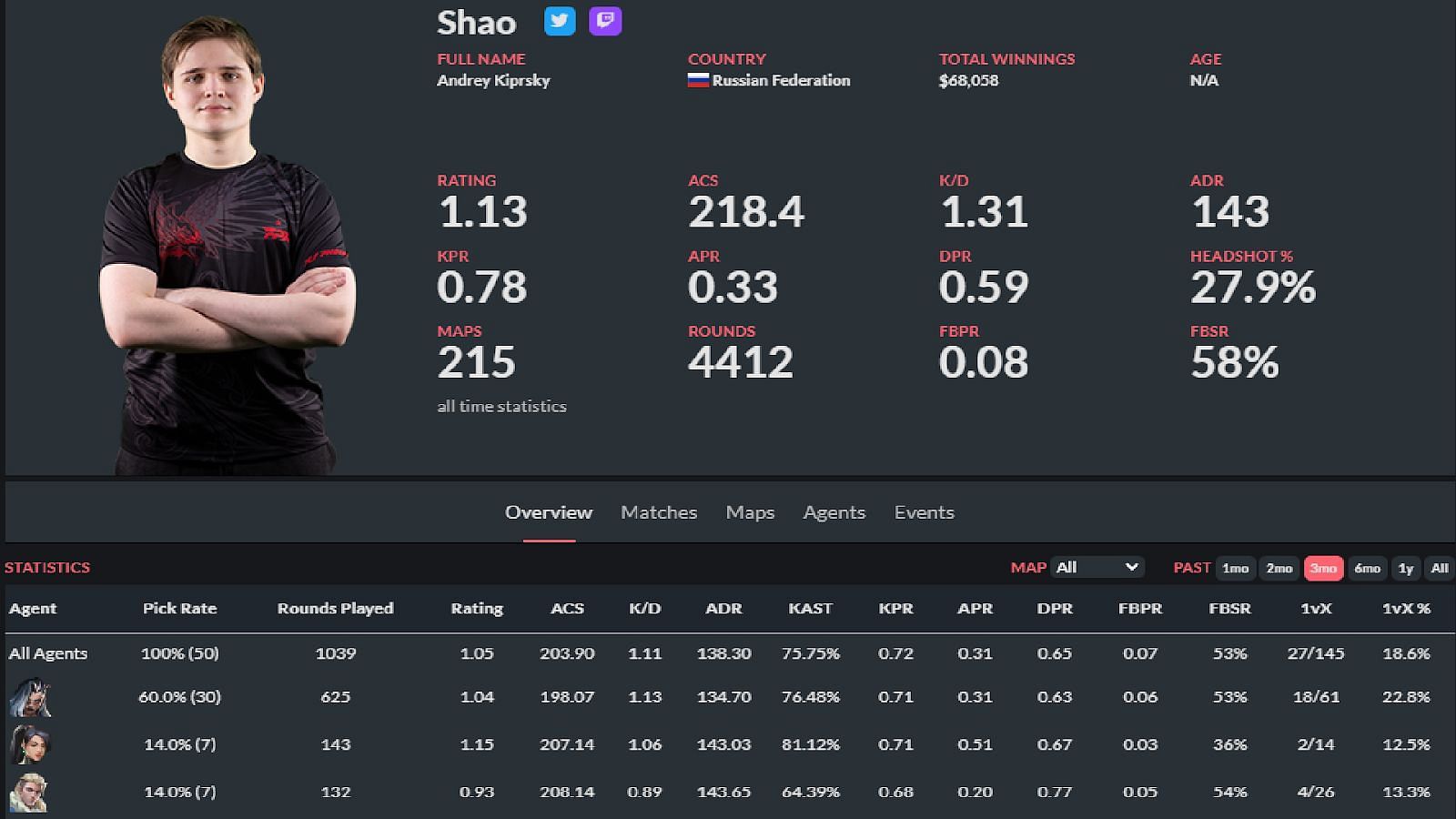 FunPlus Phoenix Shao (Image via thespike.gg)