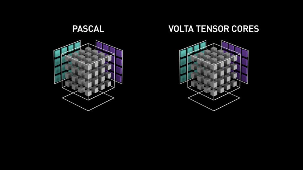 Pascal cores vs Tensor cores (Image via Nvidia)