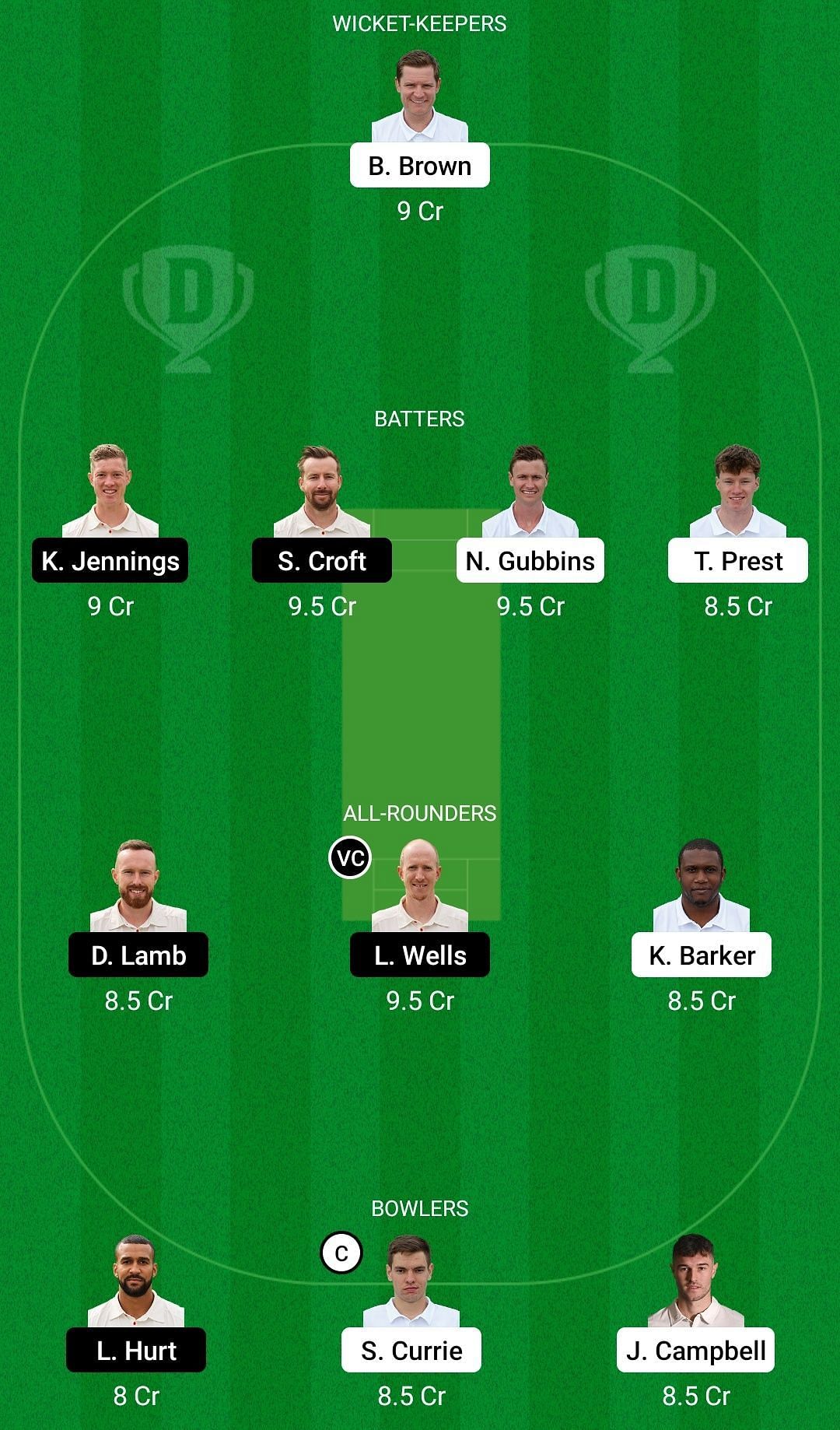 Dream11 Team for Hampshire vs Lancashire - Royal London One-Day Cup 2022