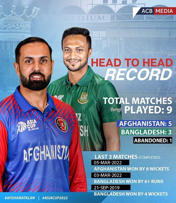 Asia Cup 2022 Match 3, BAN vs AFG: Today's match players list, teams ...