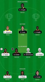 GUY-W vs TKR-W Head to Head League, Fantasy Suggestion Team 1