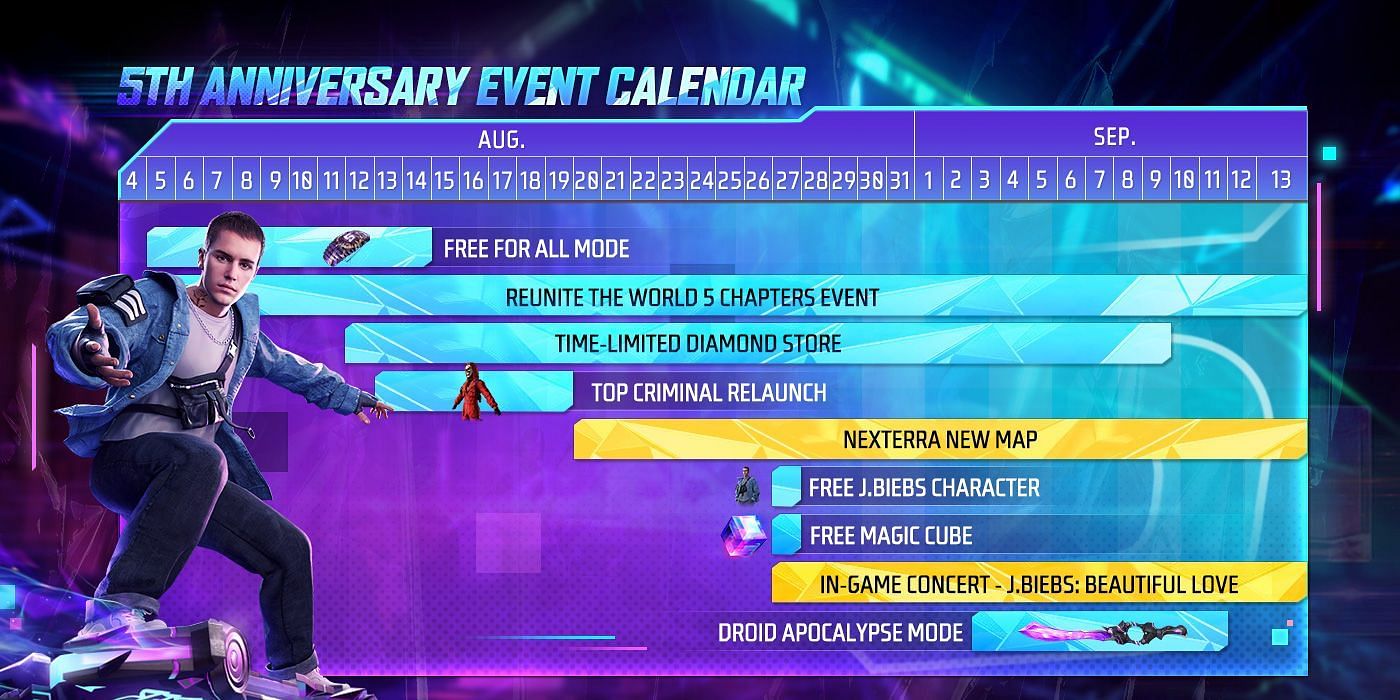 Garena disclosed the 5th annivarsary event calendar on the dedicated website (Image via Garena)