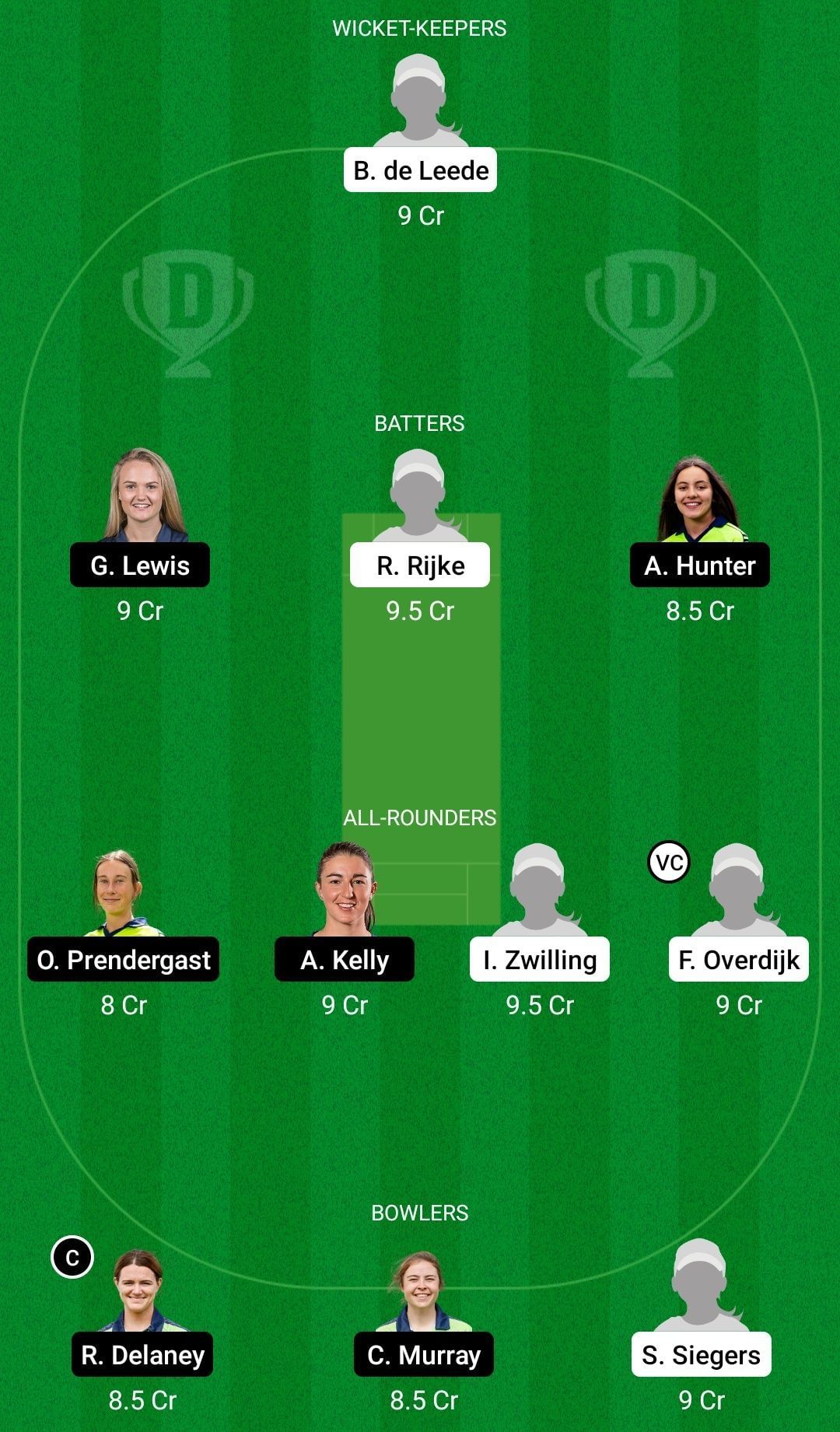 NED-W vs IRE-W Dream11 Prediction Team, Grand League