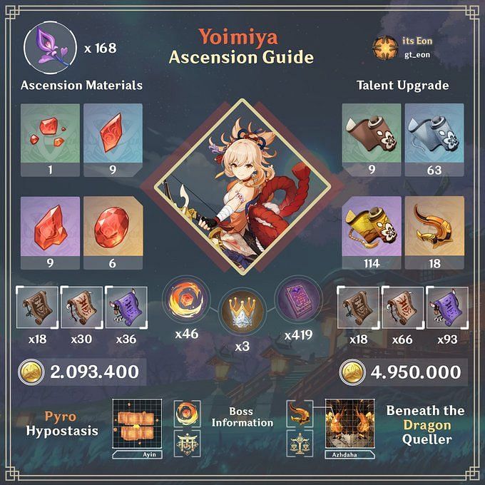 Best Genshin Impact Yoimiya build guide with 4-star weapons