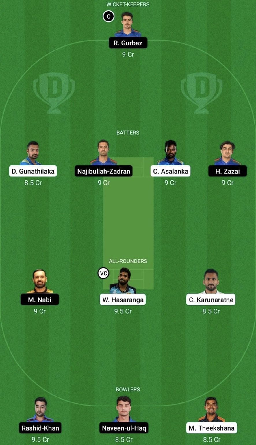 SL vs AFG Dream11 Prediction Team, Head To Head League