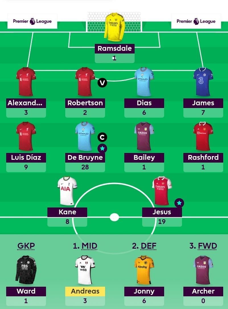 FPL points predictions for 2022/23 - Best FPL Tips, Advice, Team